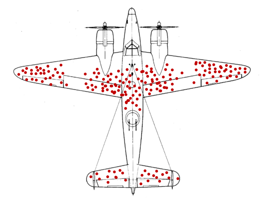 Survivorship Bias